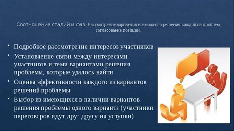 Определение стадии аннулирования