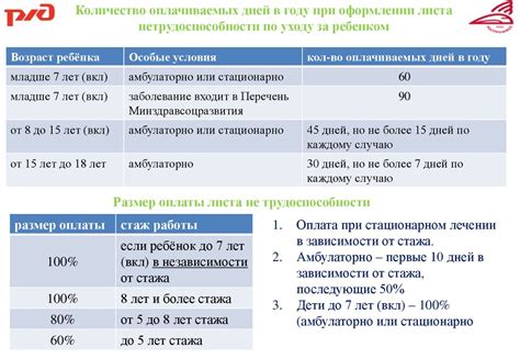Определение стоп-листа РЖД