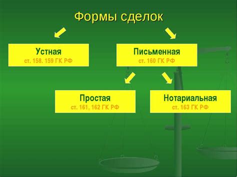 Определение сторон и объекта сделки