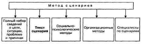 Определение структуры сценария