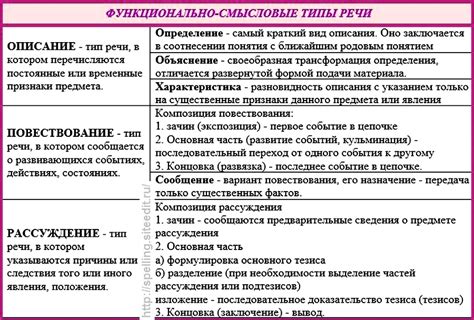 Определение темы и стиля песни