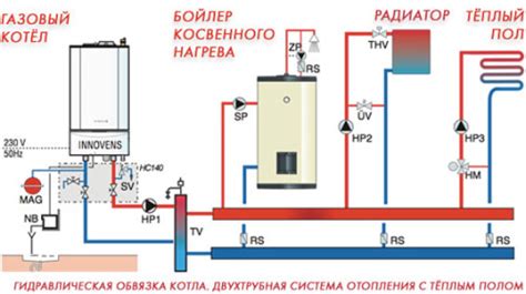Определение теплового баланса отопительной системы
