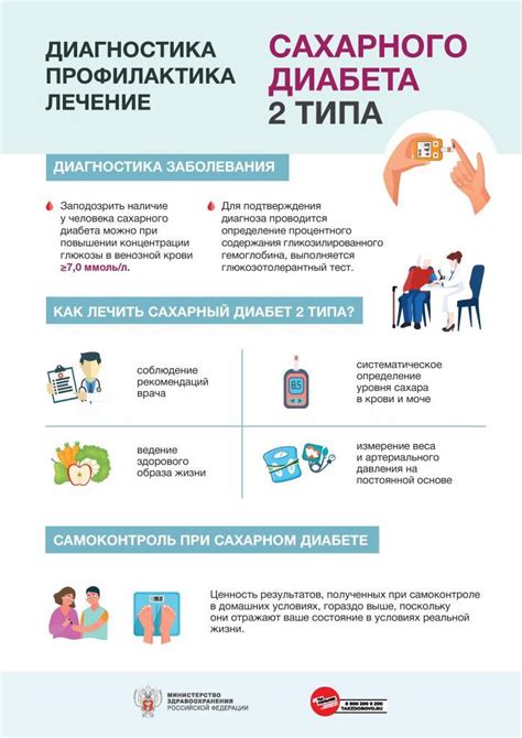 Определение типа диабета