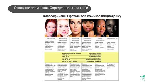 Определение типа кожи головы