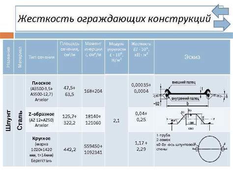 Определение типа сечения: плоское, прямолинейное или окружное