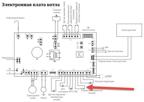 Определение типа устройства