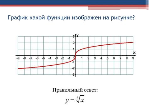 Определение типа функции по графику