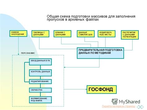 Определение типов пропусков в данных