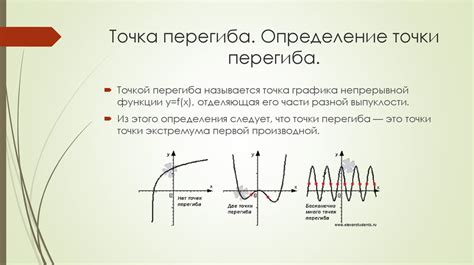 Определение точек перегиба