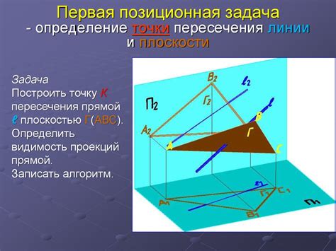 Определение точек пересечения плоскости и куба