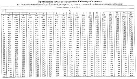 Определение точки Фишера