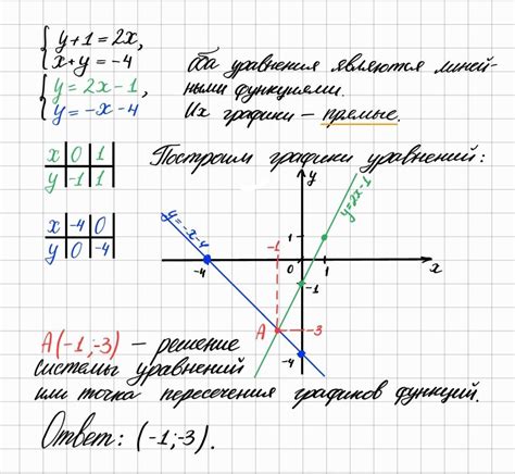Определение точки пересечения ординат графиков
