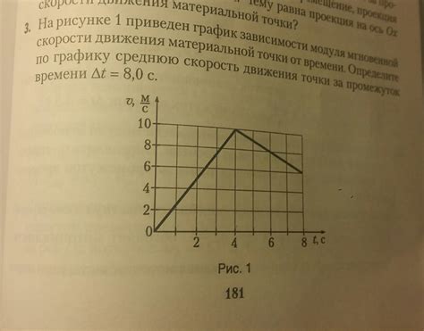 Определение точки эквивалентности по графику зависимости