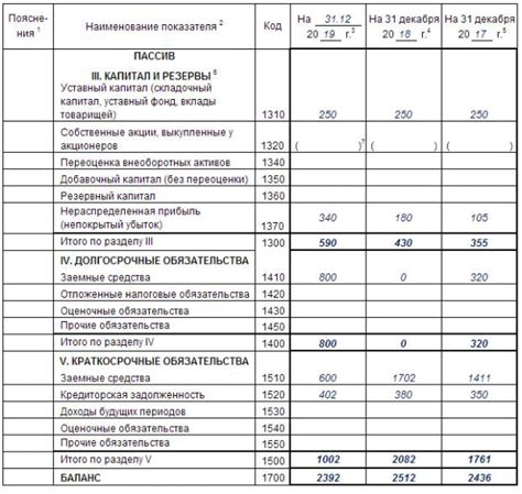 Определение точного баланса счета