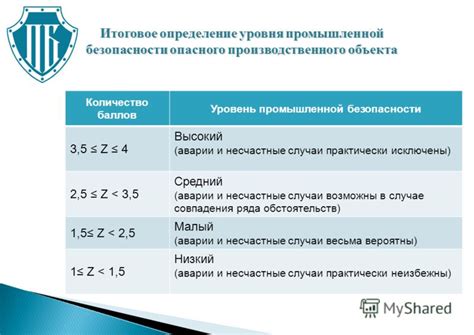 Определение уровня безопасности