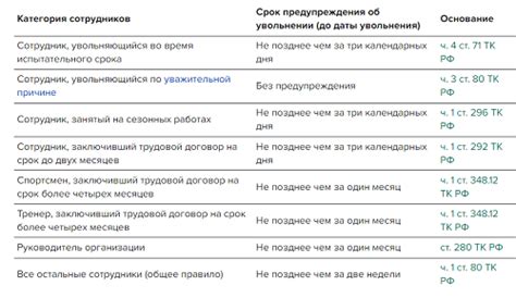 Определение условий увольнения сотрудника на испытательном сроке