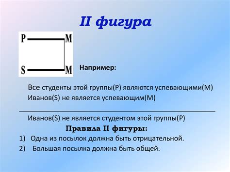 Определение фигуры силлогизма