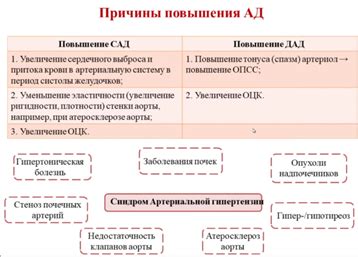 Определение физического понятия давления