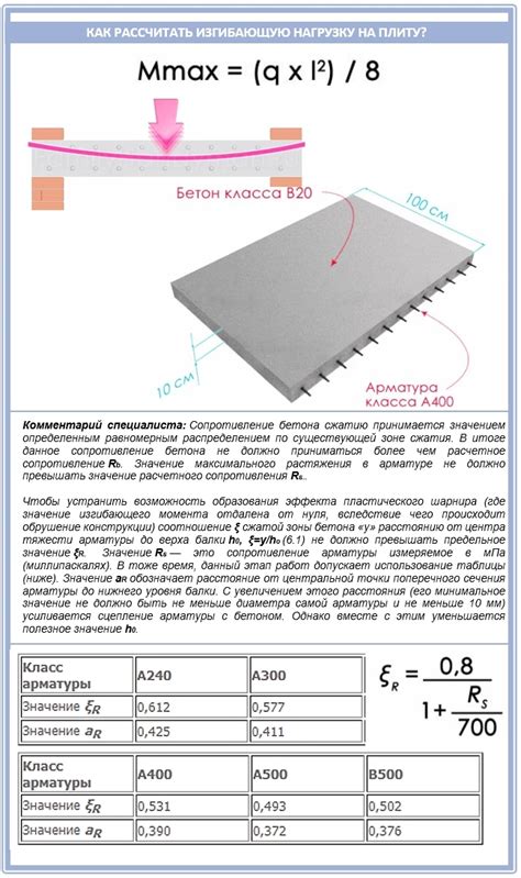 Определение формы плиты