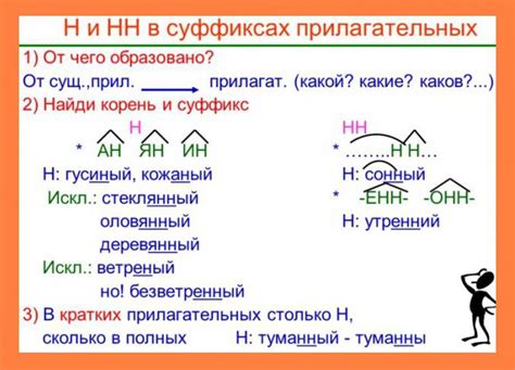 Определение формы прилагательных нн или н в русском языке