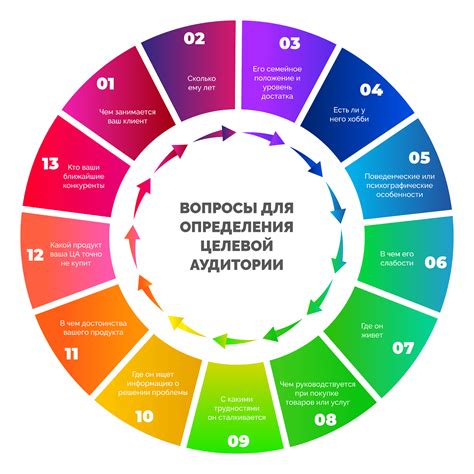 Определение целевой аудитории и стиля
