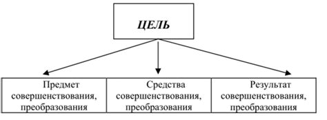 Определение целей и задач таблицы активности