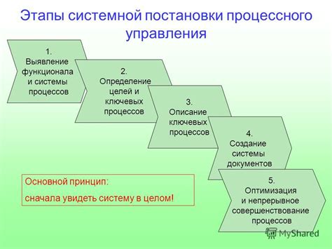 Определение целей и функционала