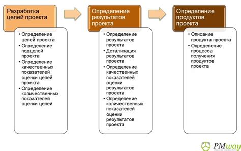 Определение целей проекта: