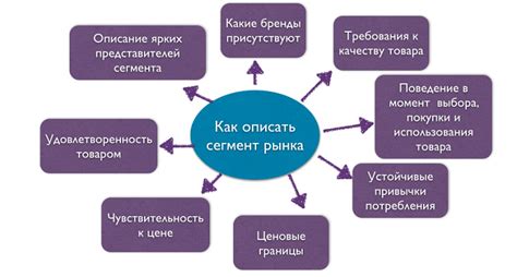 Определение цели и ЦА