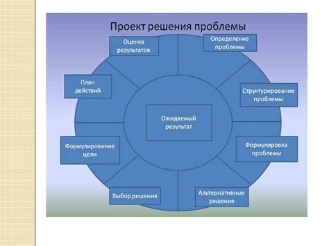 Определение цели и темы проекта
