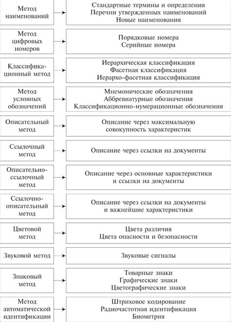 Определение целостности связок: основные признаки и методы идентификации
