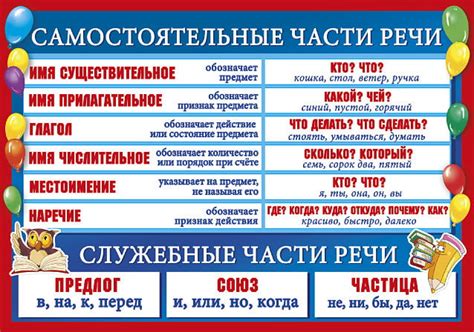 Определение части речи
