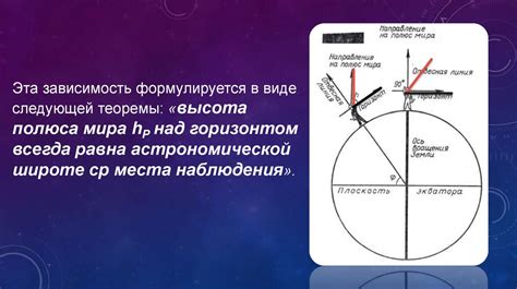 Определение широты наблюдения