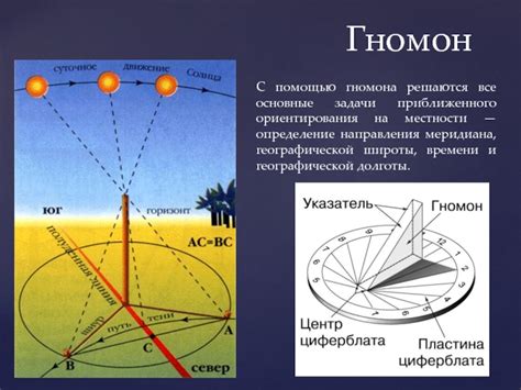 Определение широты с помощью солнца