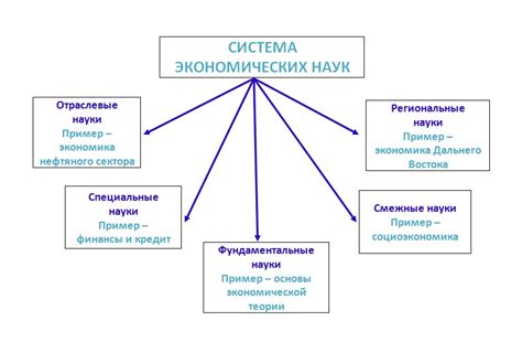 Определение экономики как науки