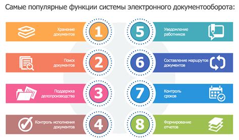 Определение электронного документооборота и его роль
