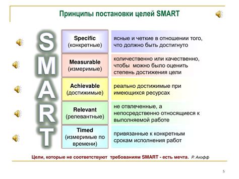 Определение SMART-подхода