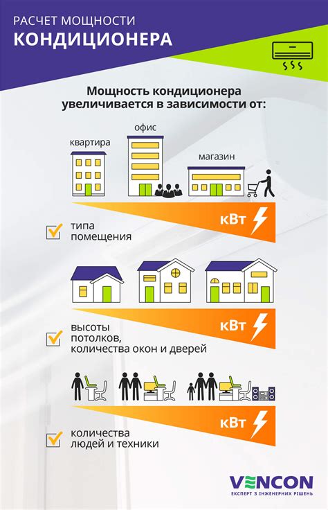 Определитесь с мощностью и типом кондиционера