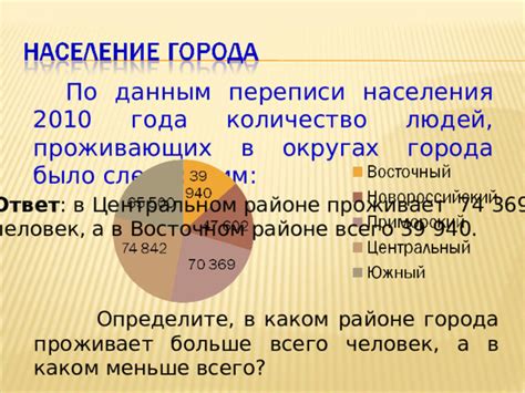 Определите количество людей