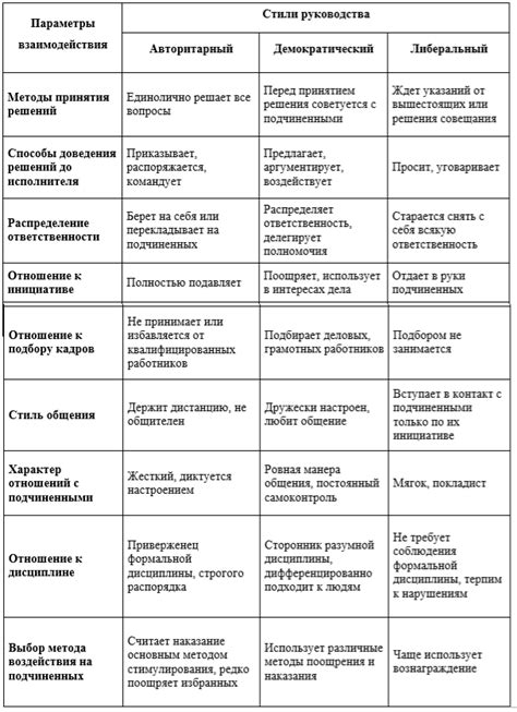 Определите концепт и стиль
