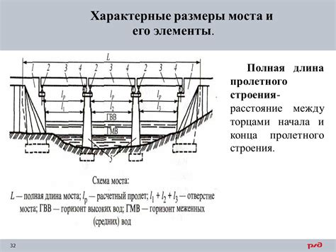 Определите место и размеры моста