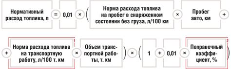 Определите оптимальную норму расхода топлива