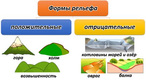 Определите основные формы