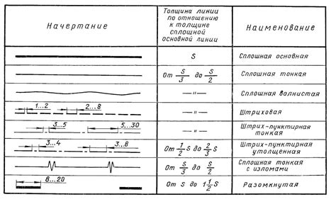 Определите размеры объекта