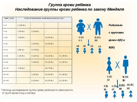 Определите резус-фактор крови своего ребенка