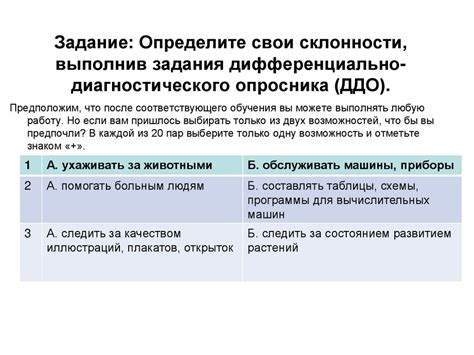 Определите свои нужды