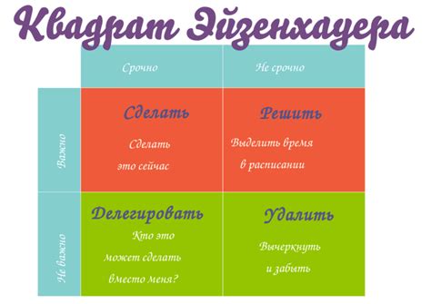 Определите свои приоритеты и задачи