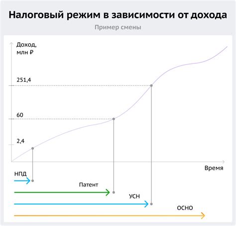 Определите свой налоговый режим