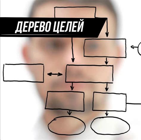 Определите цели и требования