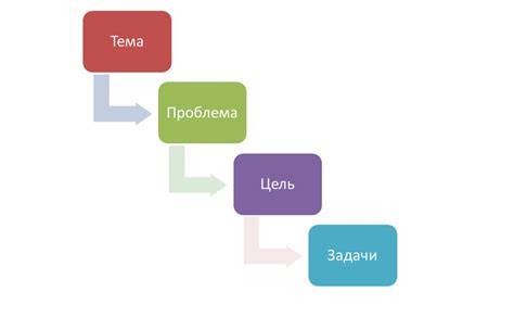 Определите цель написания статьи